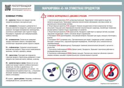 Маркировка "Е" на этикетках продуктов