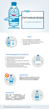 Питьевая вода. Как правильно выбрать?